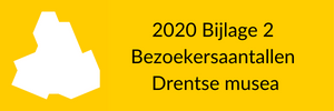 2020 bijlage 2 bezoekersaantallen Drentse musea