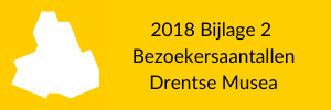 2018 Bijlage 2. Bezoekersaantallen Drentse musea